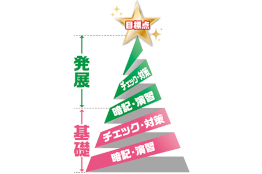 就職に有利なコミュニケーションスキル
